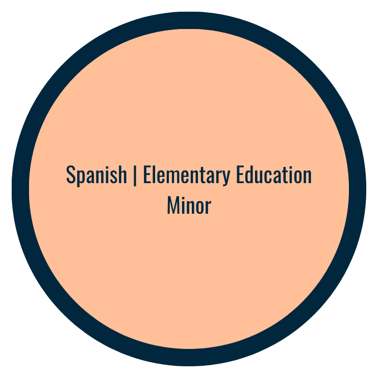 Spanish Elementary Education Minor